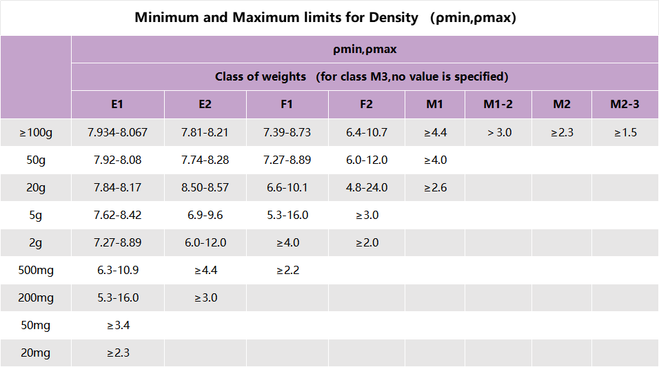 密度最大最小值